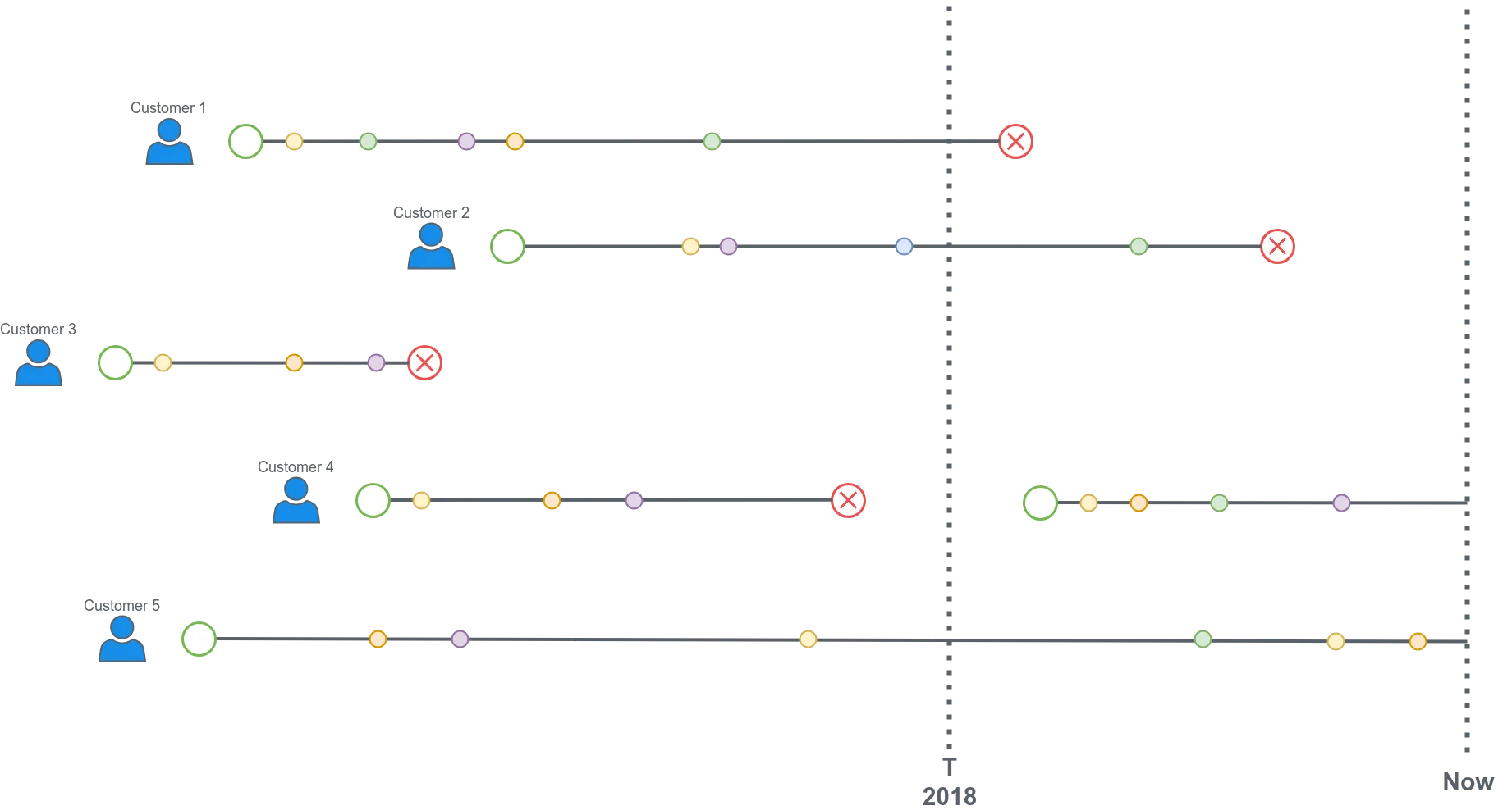 Training dataset