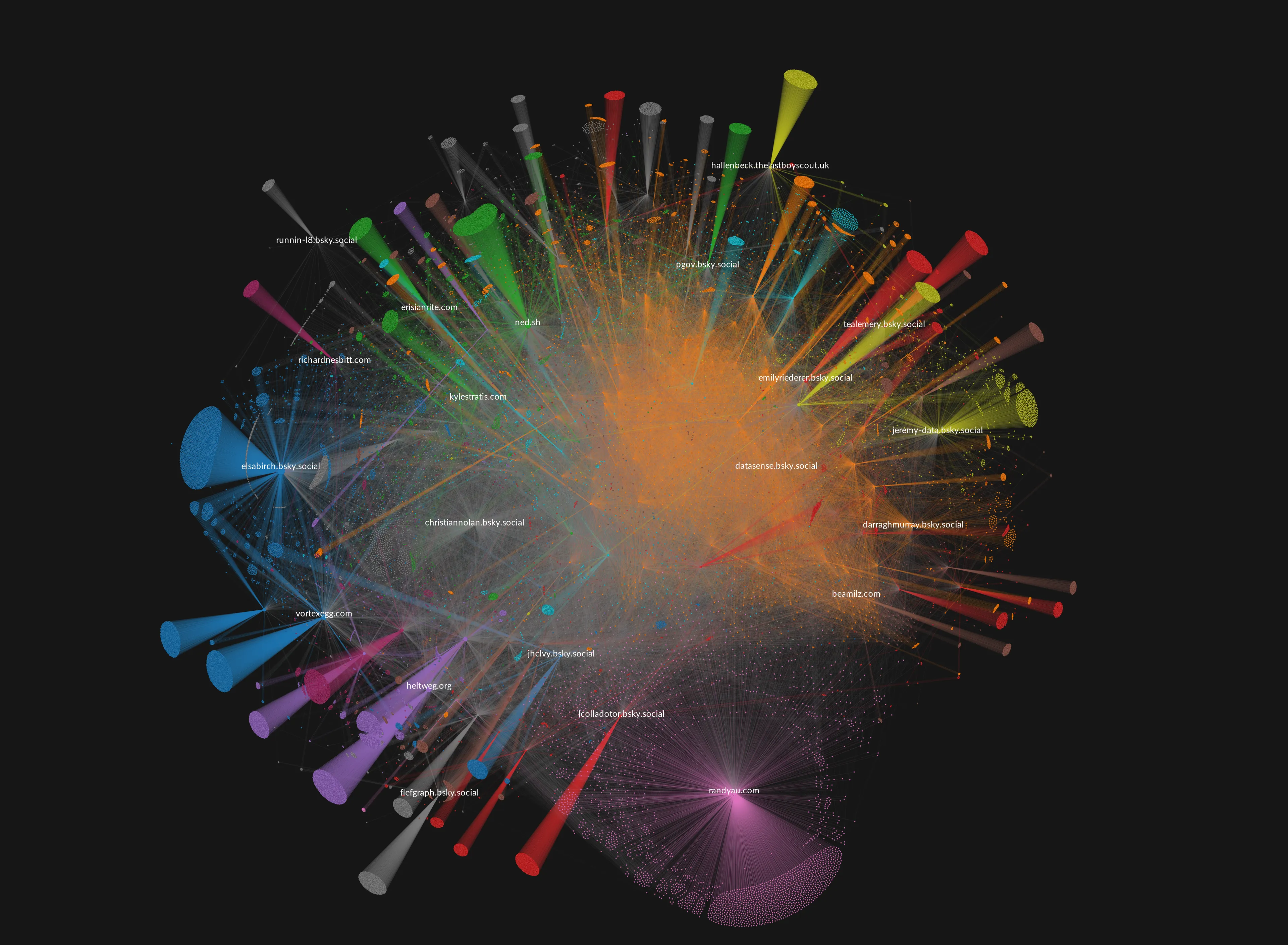 databs graph